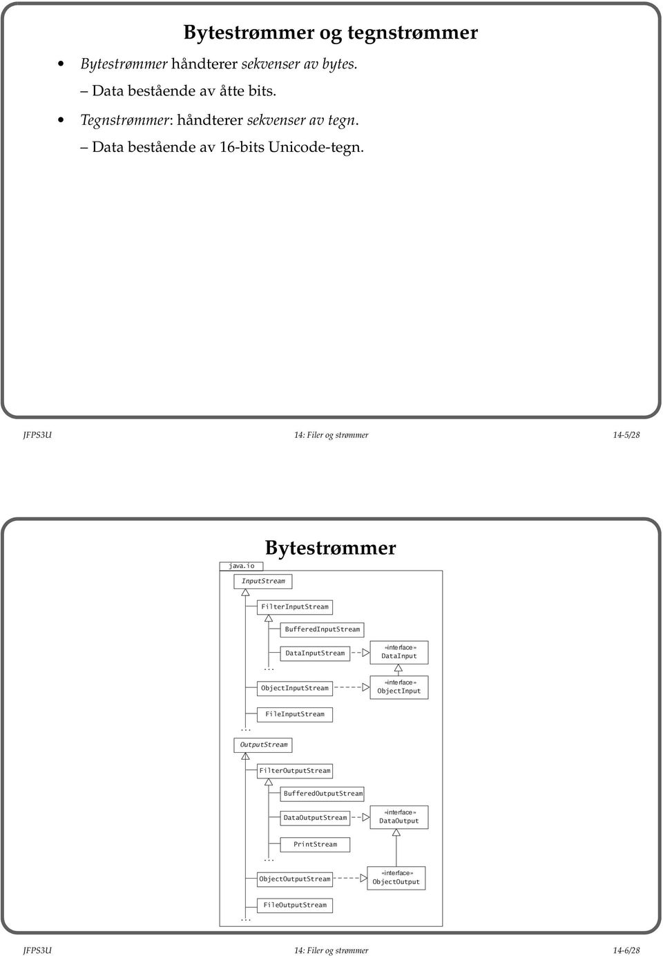 io Bytestrømmer InputStream FilterInputStream BufferedInputStream DataInputStream «interface» DataInput ObjectInputStream «interface» ObjectInput