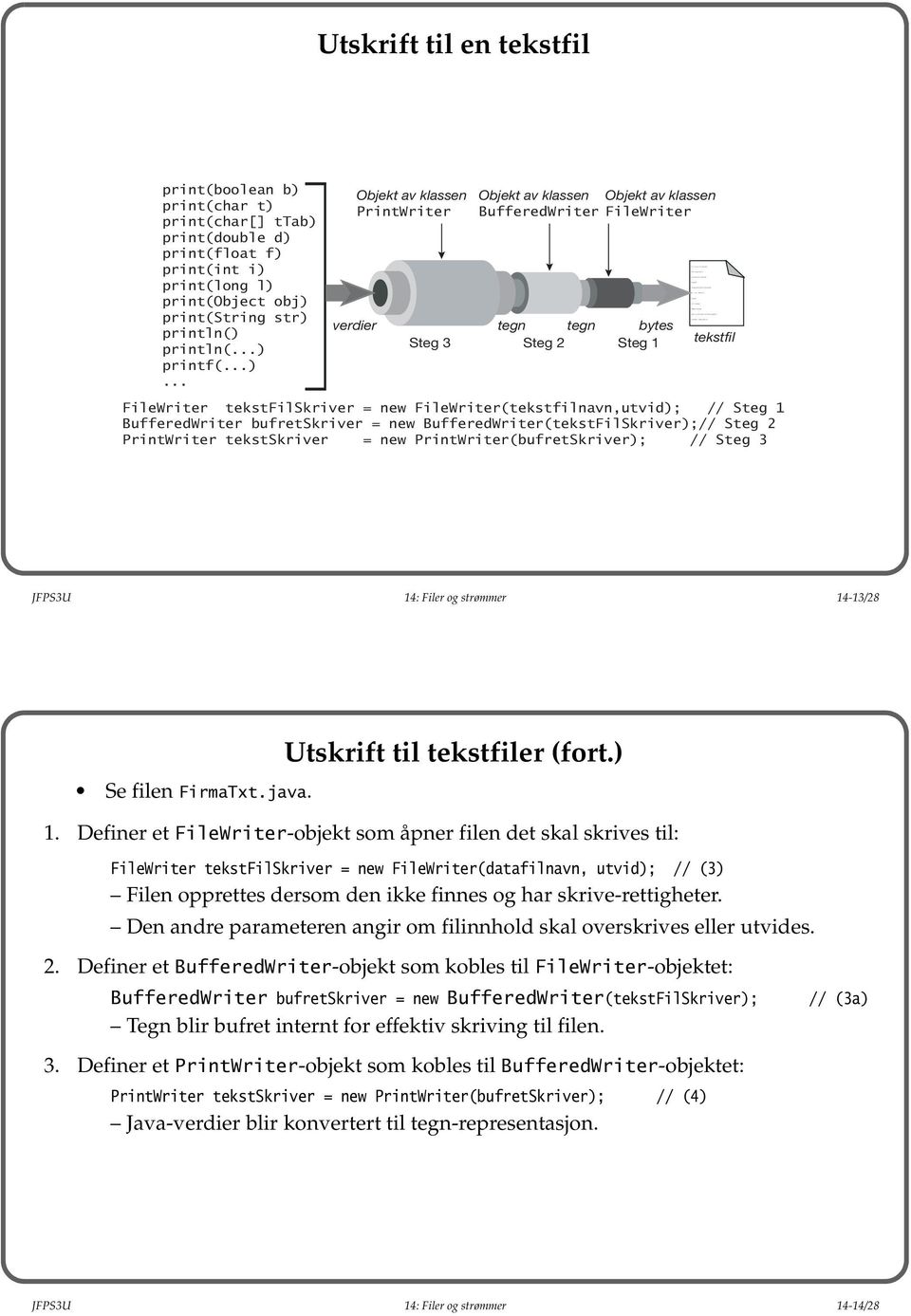 println() printf() Objekt av klassen PrintWriter verdier Steg 3 Objekt av klassen Objekt av klassen BufferedWriter FileWriter tegn tegn bytes Steg 2 Steg 1 tekstfil FileWriter tekstfilskriver = new