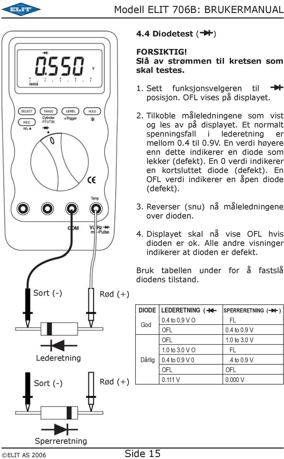En 0 verdi indikerer en kortsluttet diode (defekt). En OFL verdi indikerer en åpen diode (defekt). 3. Reverser (snu) nå måleledningene over dioden. 4. Displayet skal nå vise OFL hvis dioden er ok.