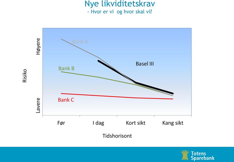 hvor skal vi?