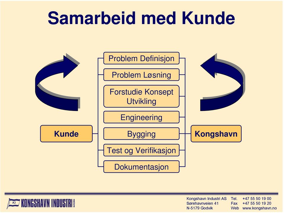 Utvikling Engineering Kunde Bygging