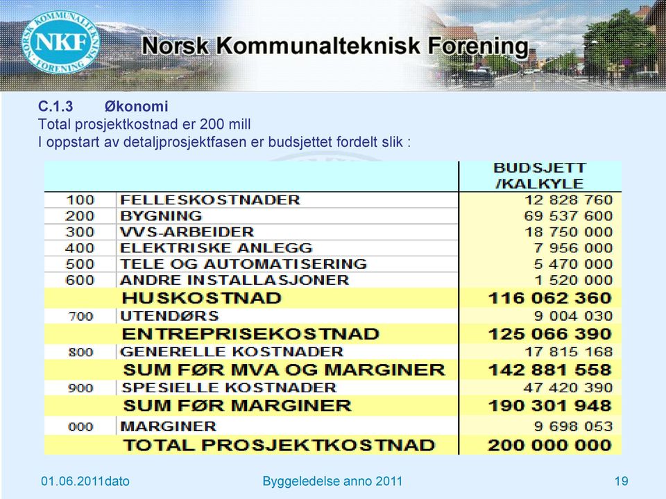 detaljprosjektfasen er budsjettet