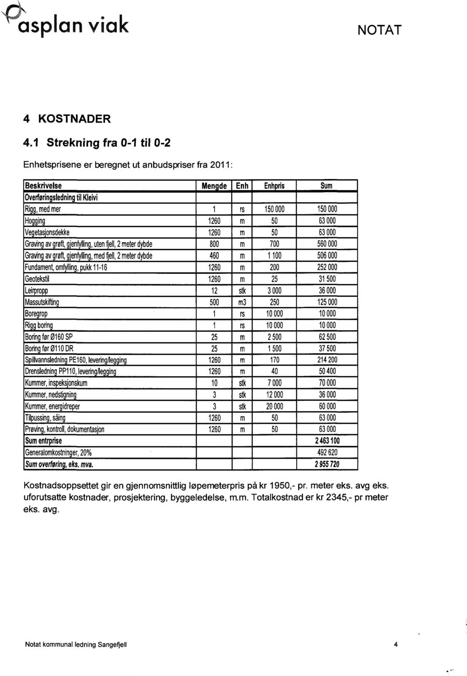 avg eks. uforutsatte kostnader, prosjektering, byggeledelse, m.