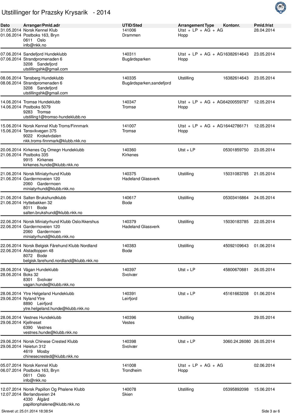 06.2014 Tønsvikvegen 375 nkk.troms-finnmark@klubb.nkk.no 20.06.2014 Kirkenes Og Omegn Hundeklubb 21.06.2014 Postboks 335 9915 Kirkenes kirkenes.hunde@klubb.nkk.no 21.06.2014 Norsk Miniatyrhund Klubb 21.