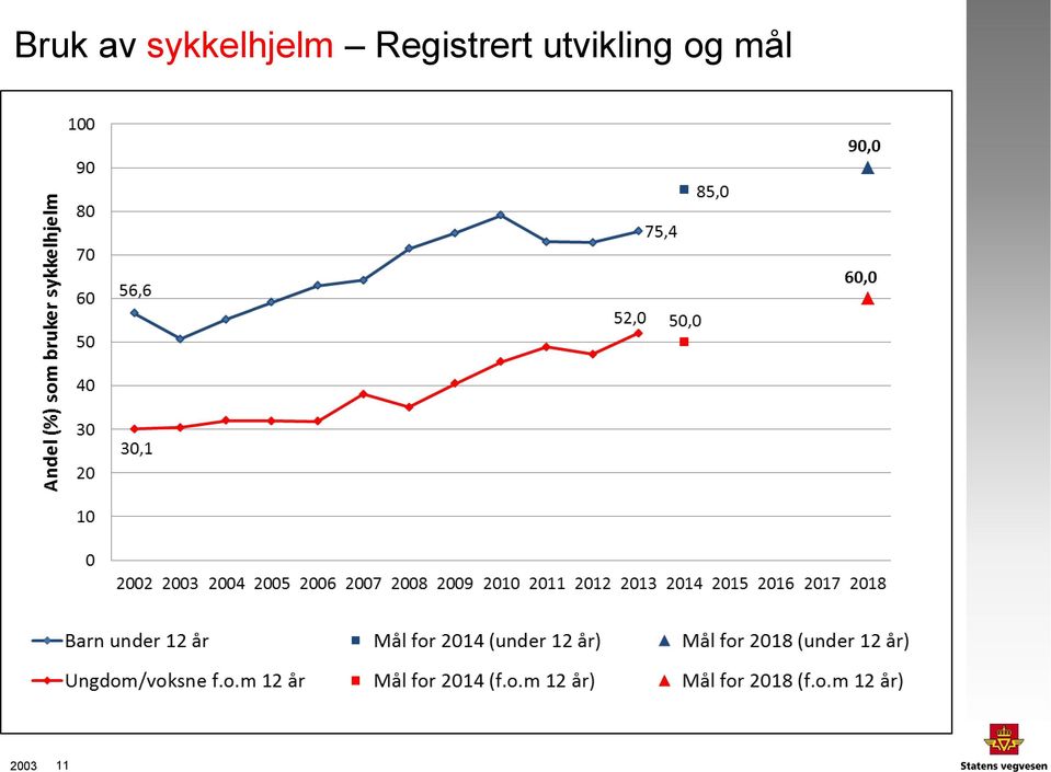 Registrert