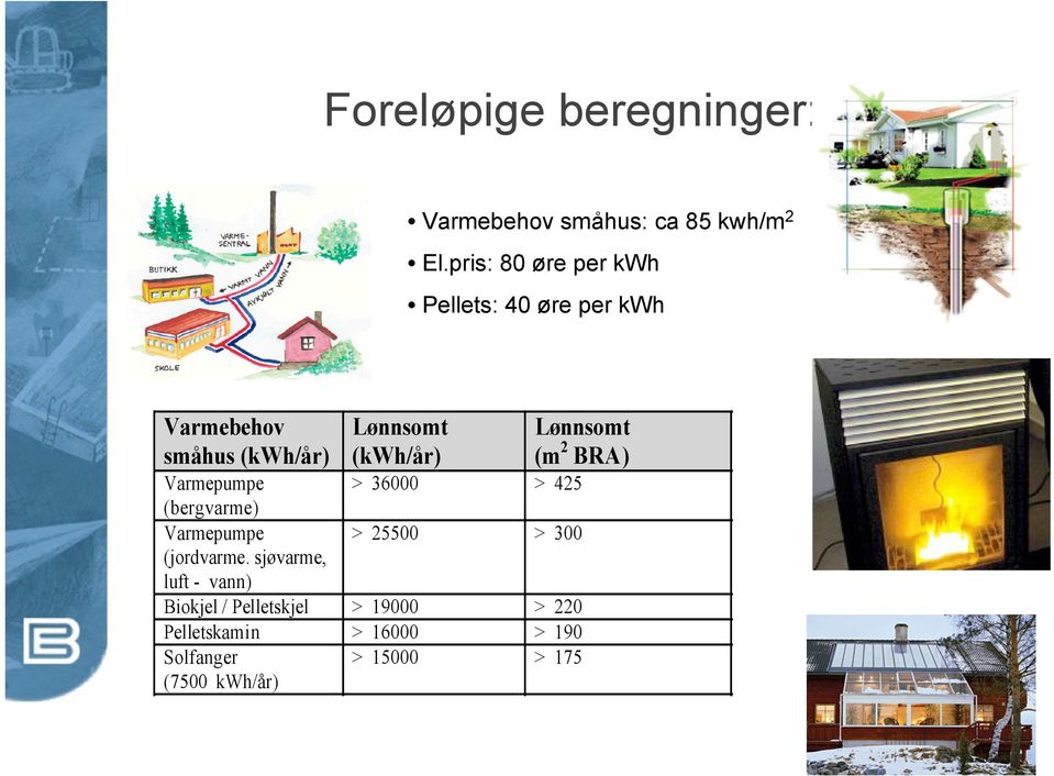 Lønnsomt (m2 BRA) Varmepumpe (bergvarme) Varmepumpe (jordvarme.