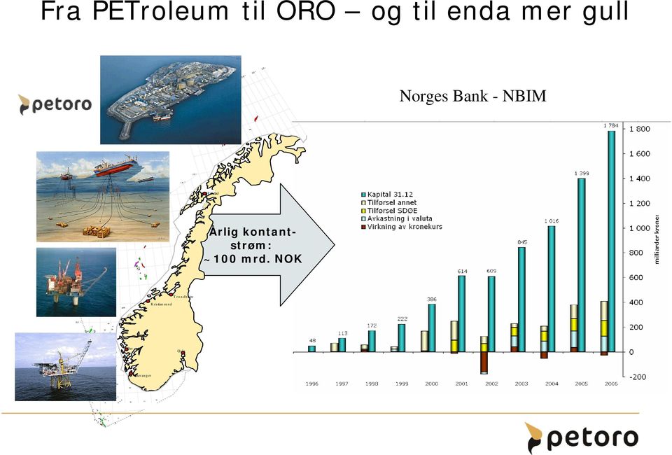 Norges Bank - NBIM 7 2 7120 7122 7 0 1 4 1 2 Harstad 1 0 6 8 67 65 2 4 Årlig