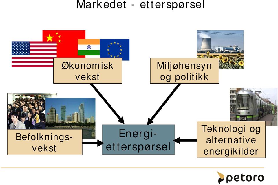 Energietterspørsel