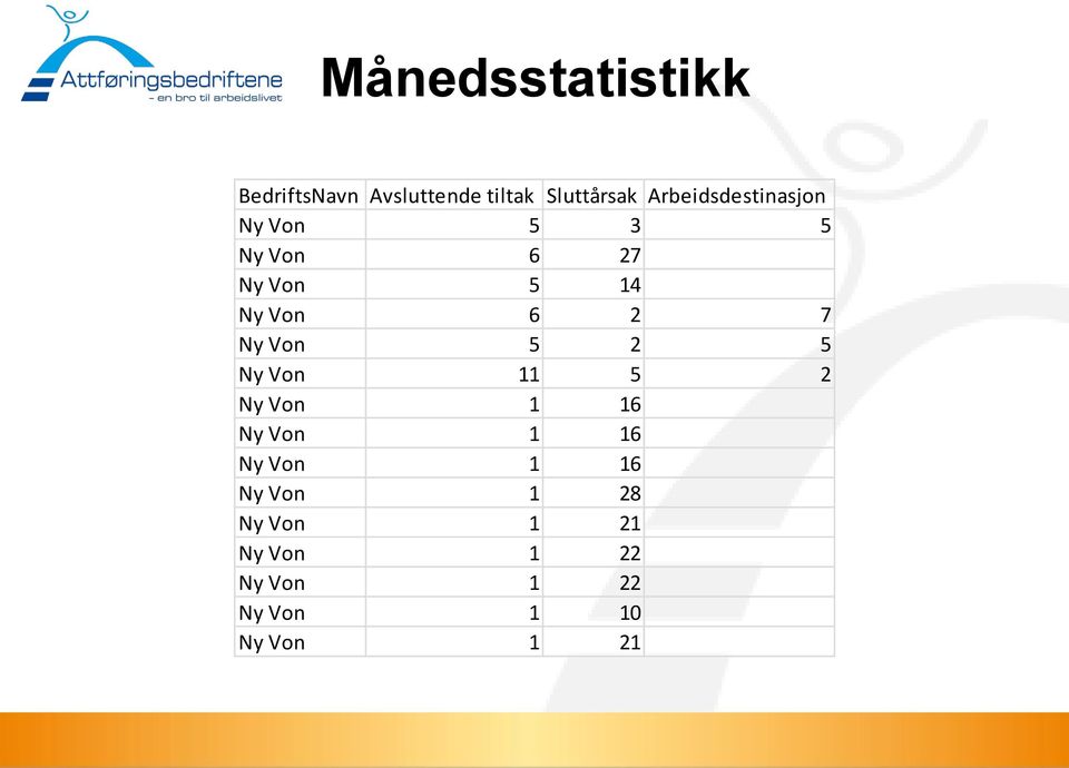 2 7 Ny Von 5 2 5 Ny Von 11 5 2 Ny Von 1 16 Ny Von 1 16 Ny Von 1