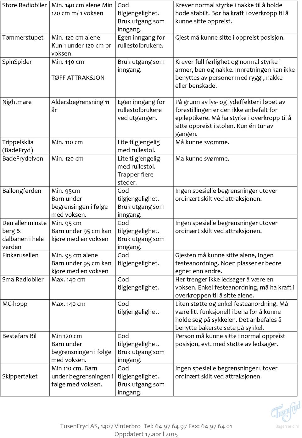 Krever full førlighet og normal styrke i armer, ben og nakke. Innretningen kan ikke benyttes av personer med rygg-, nakkeeller benskade.