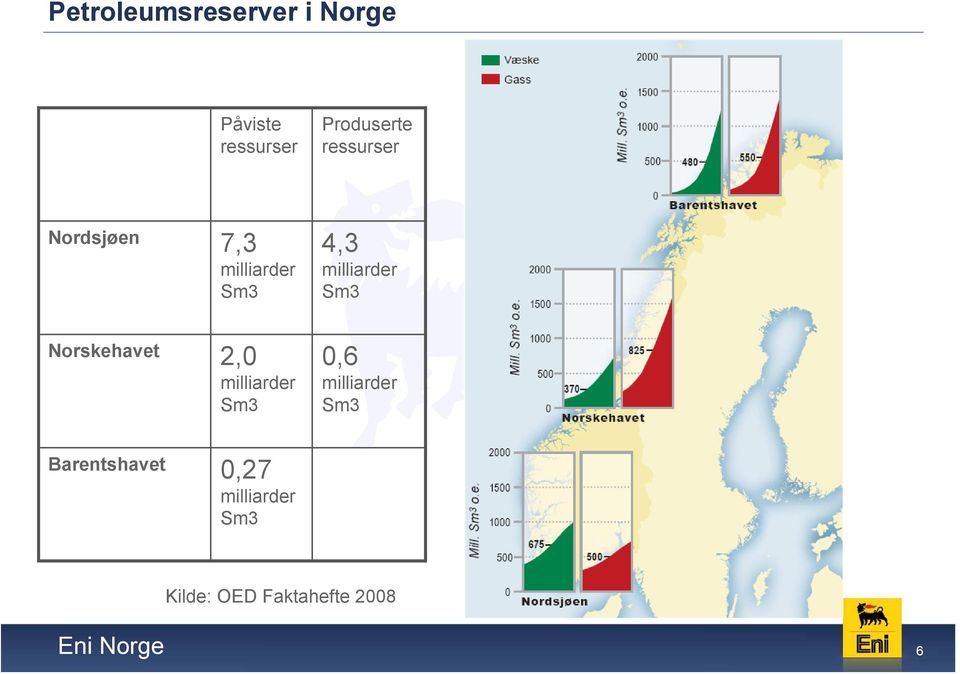 Sm3 Norskehavet 2,0 milliarder Sm3 0,6 milliarder Sm3