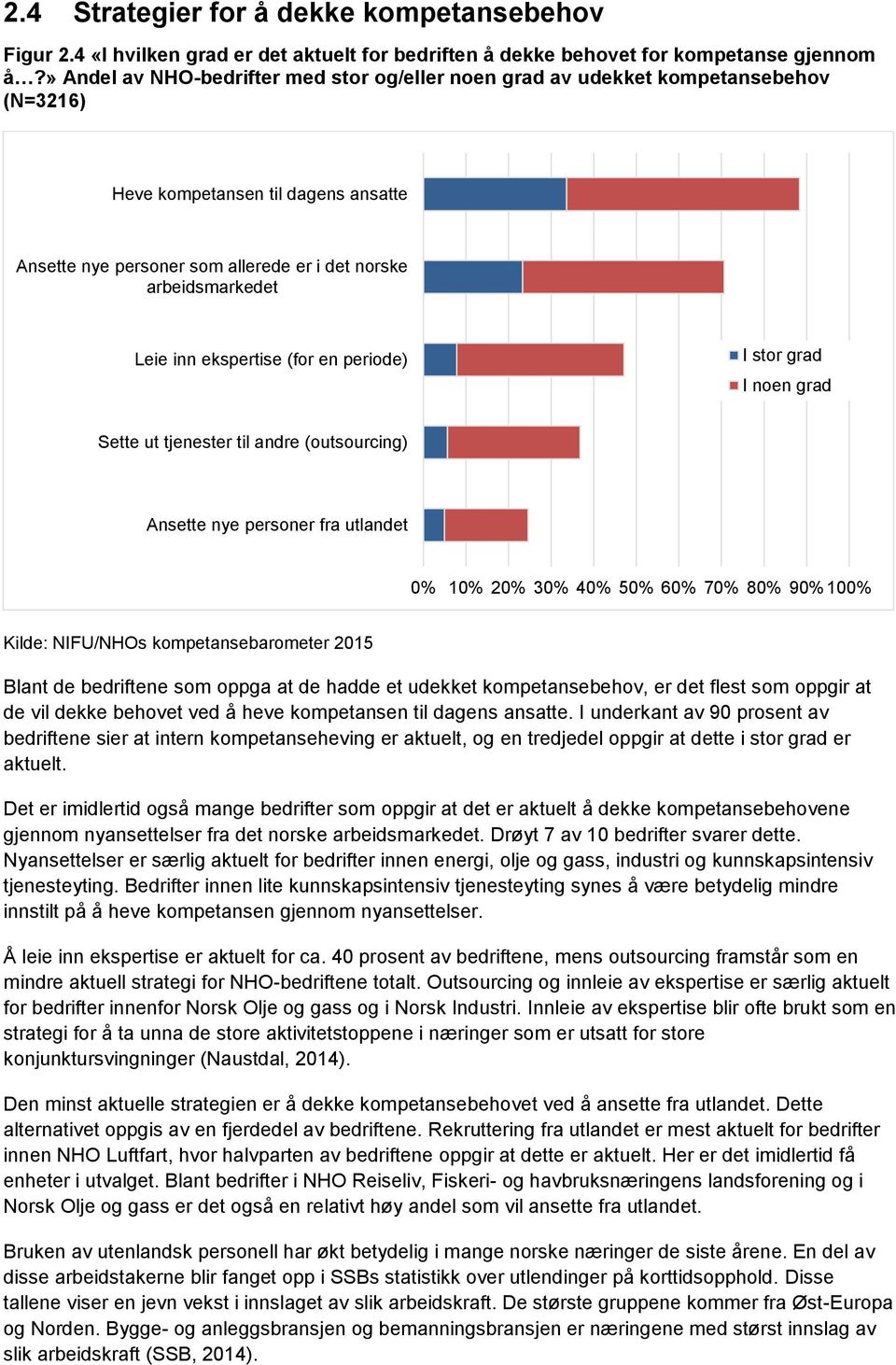 ekspertise (for en periode) I stor grad I noen grad Sette ut tjenester til andre (outsourcing) Ansette nye personer fra utlandet 0% 10% 20% 30% 40% 50% 60% 70% 80% 90% 100% Kilde: NIFU/NHOs