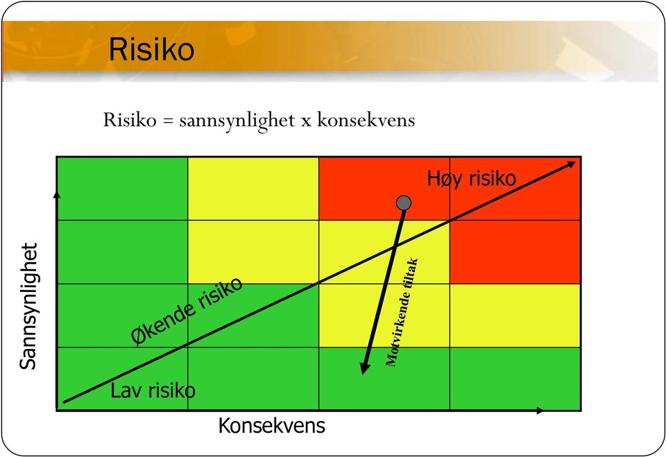 konsekvens Høy