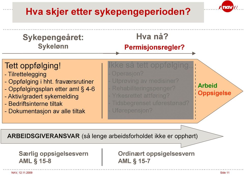 Permisjonsregler? Ikke så tett oppfølging.. - Operasjon? - Utprøving av medisiner? - Rehabiliteringspenger? - Yrkesrettet attføring?