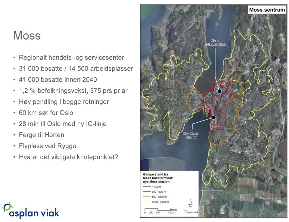 pr år Høy pendling i begge retninger 60 km sør for Oslo 28 min til Oslo