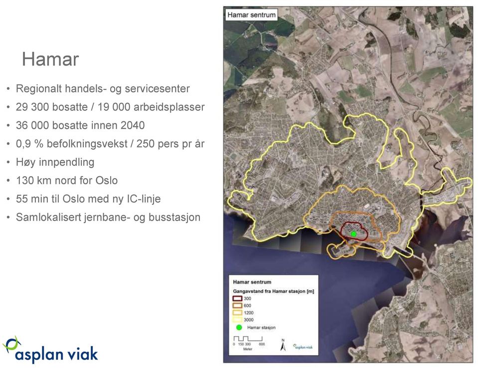 befolkningsvekst / 250 pers pr år Høy innpendling 130 km nord
