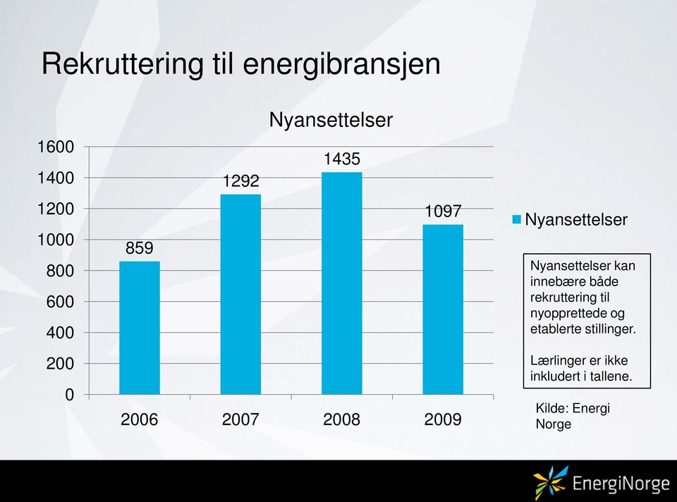 Nyansettelser kan innebære både rekruttering til nyopprettede og