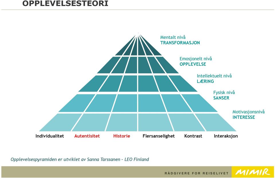 Motivasjonsnivå INTERESSE Individualitet Autentisitet Historie