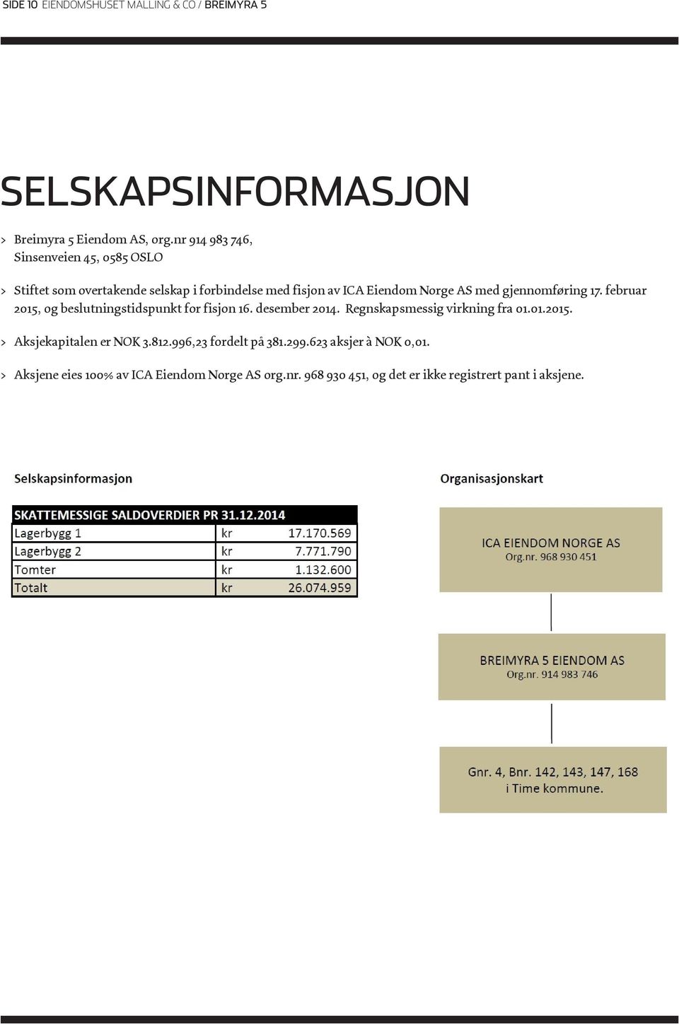 gjennomføring 17. februar 2015, og beslutningstidspunkt for fisjon 16. desember 2014. Regnskapsmessig virkning fra 01.01.2015. > Aksjekapitalen er NOK 3.