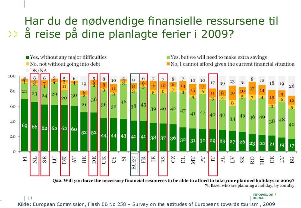 11 Kilde: European Commission, Flash EB No 258