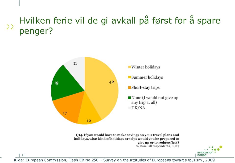 13 Kilde: European Commission, Flash EB