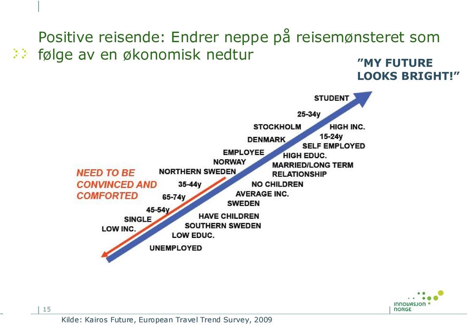 nedtur MY FUTURE LOOKS BRIGHT!