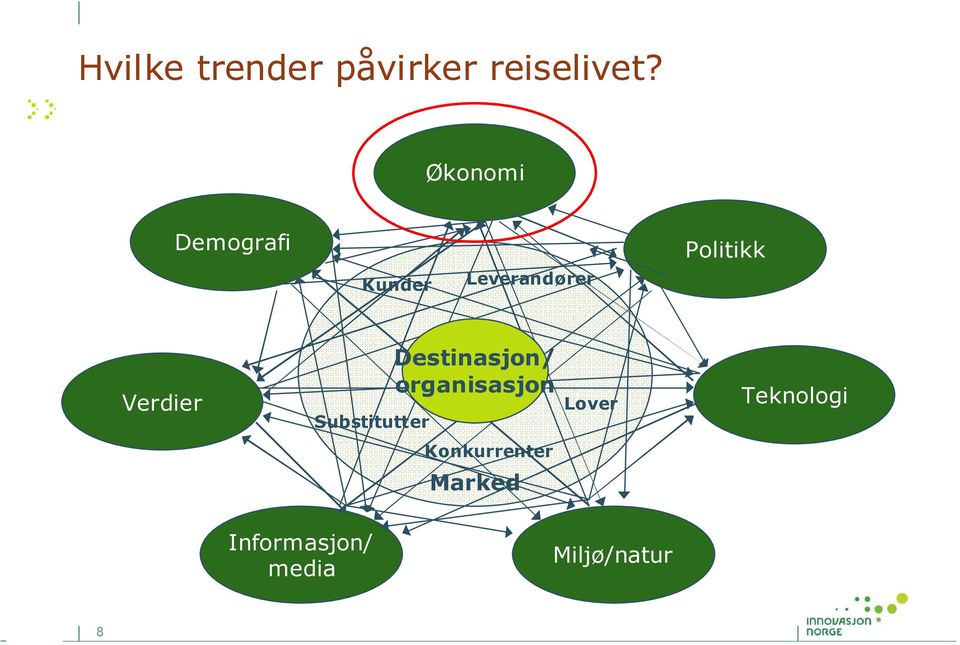 Verdier Substitutter Destinasjon/ organisasjon