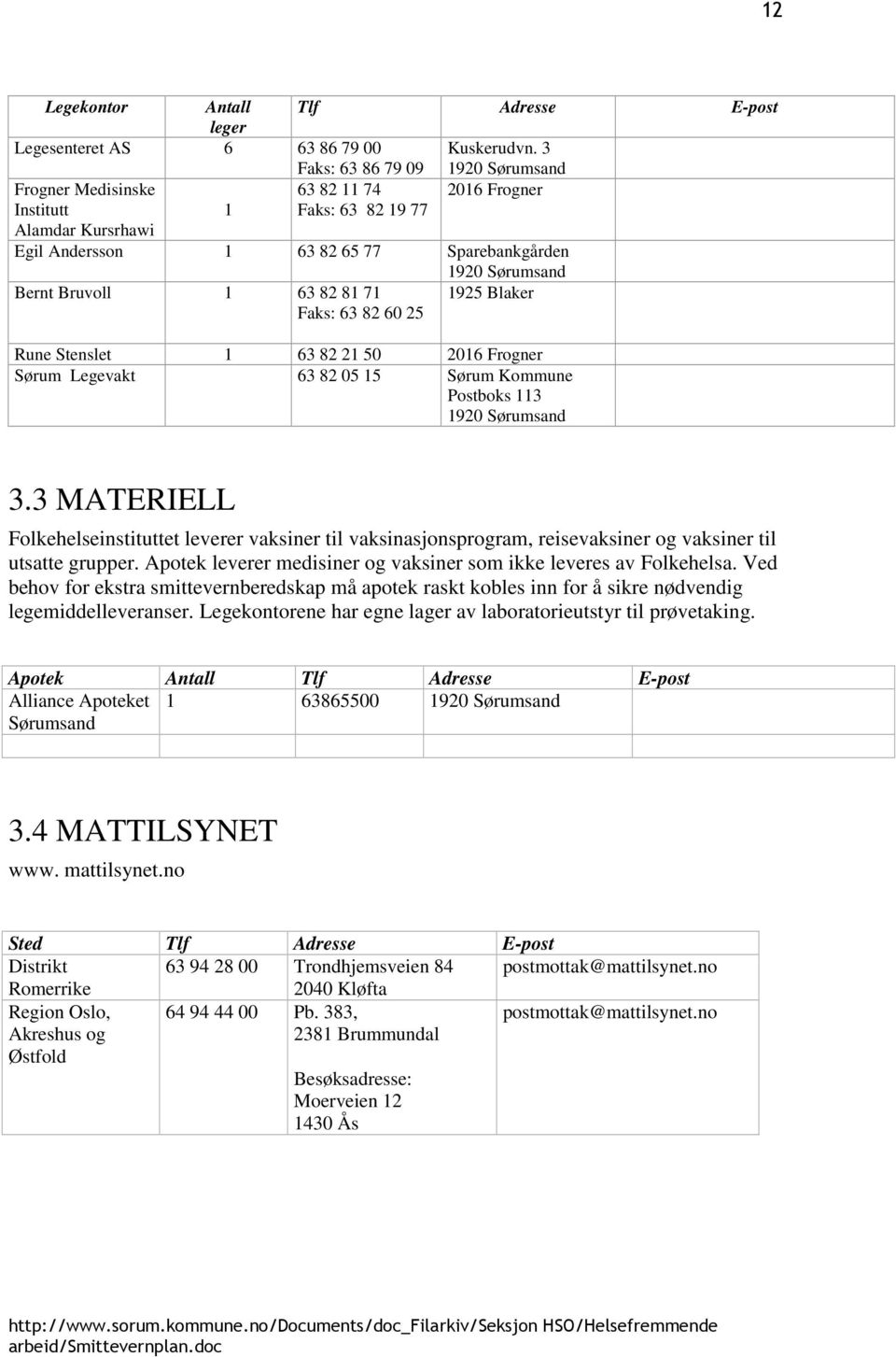 Faks: 63 82 60 25 1925 Blaker Rune Stenslet 1 63 82 21 50 2016 Frogner Sørum Legevakt 63 82 05 15 Sørum Kommune Postboks 113 1920 Sørumsand 3.