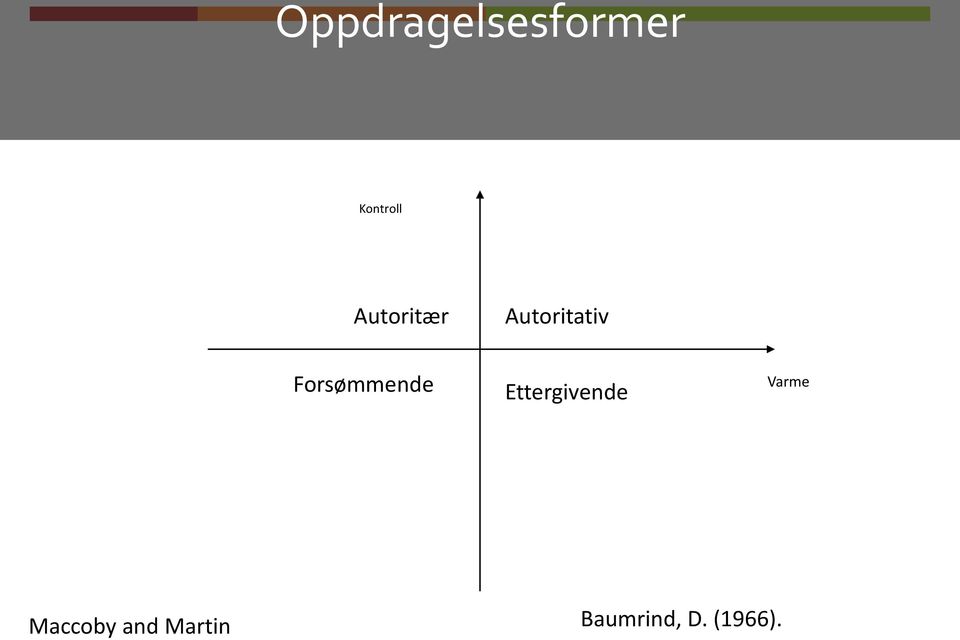 Forsømmende Ettergivende