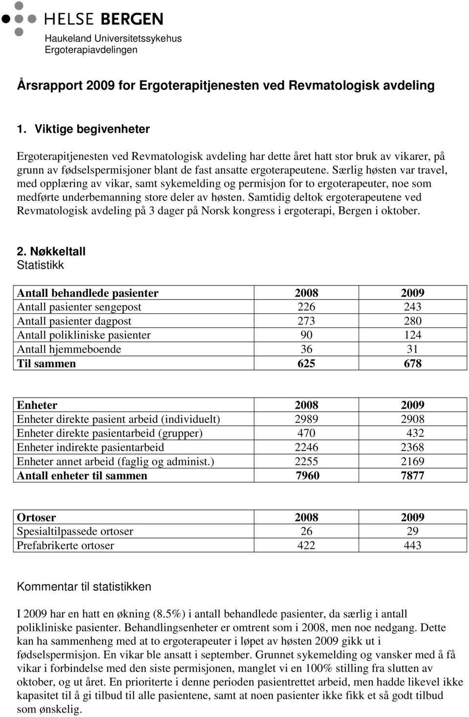 Særlig høsten var travel, med opplæring av vikar, samt sykemelding og permisjon for to ergoterapeuter, noe som medførte underbemanning store deler av høsten.