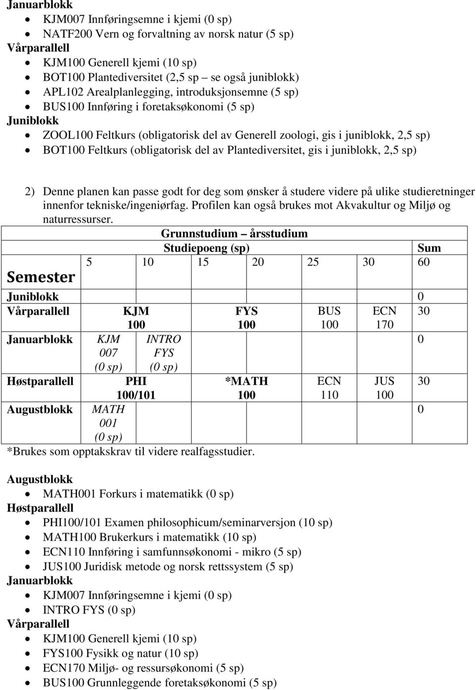 planen kan passe godt for deg som ønsker å studere videre på ulike studieretninger innenfor tekniske/ingeniørfag. Profilen kan også brukes mot Akvakultur og Miljø og naturressurser.