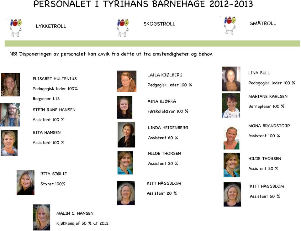 12 STEIN RUNE HANSEN LAILA KJØLBERG LINA BULL Pedgogisk leder 100 % Pedagogisk leder 100 % AINA BJØRKÅ Førskolelærer 100 % MARIANE KARLSEN Barnepleier 100 %