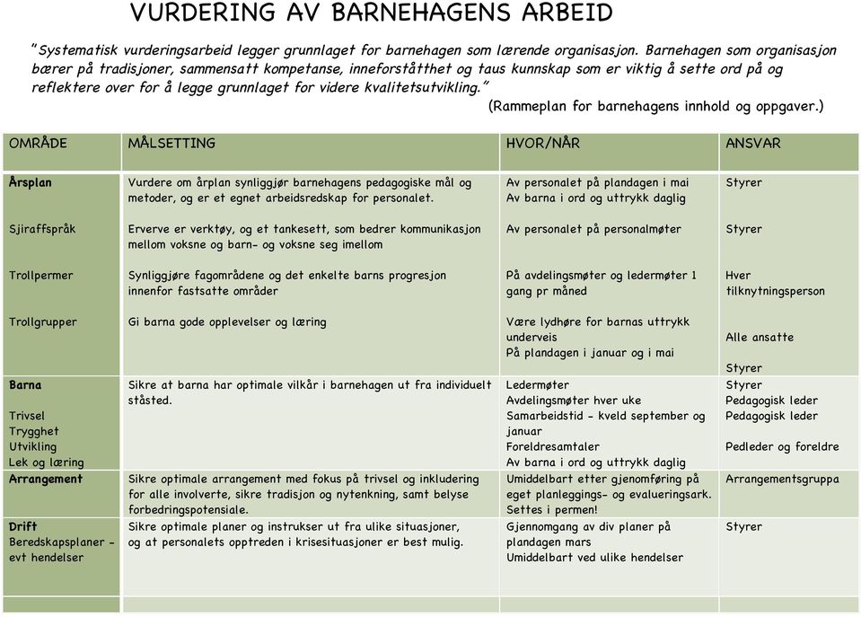 kvalitetsutvikling. (Rammeplan for barnehagens innhold og oppgaver.