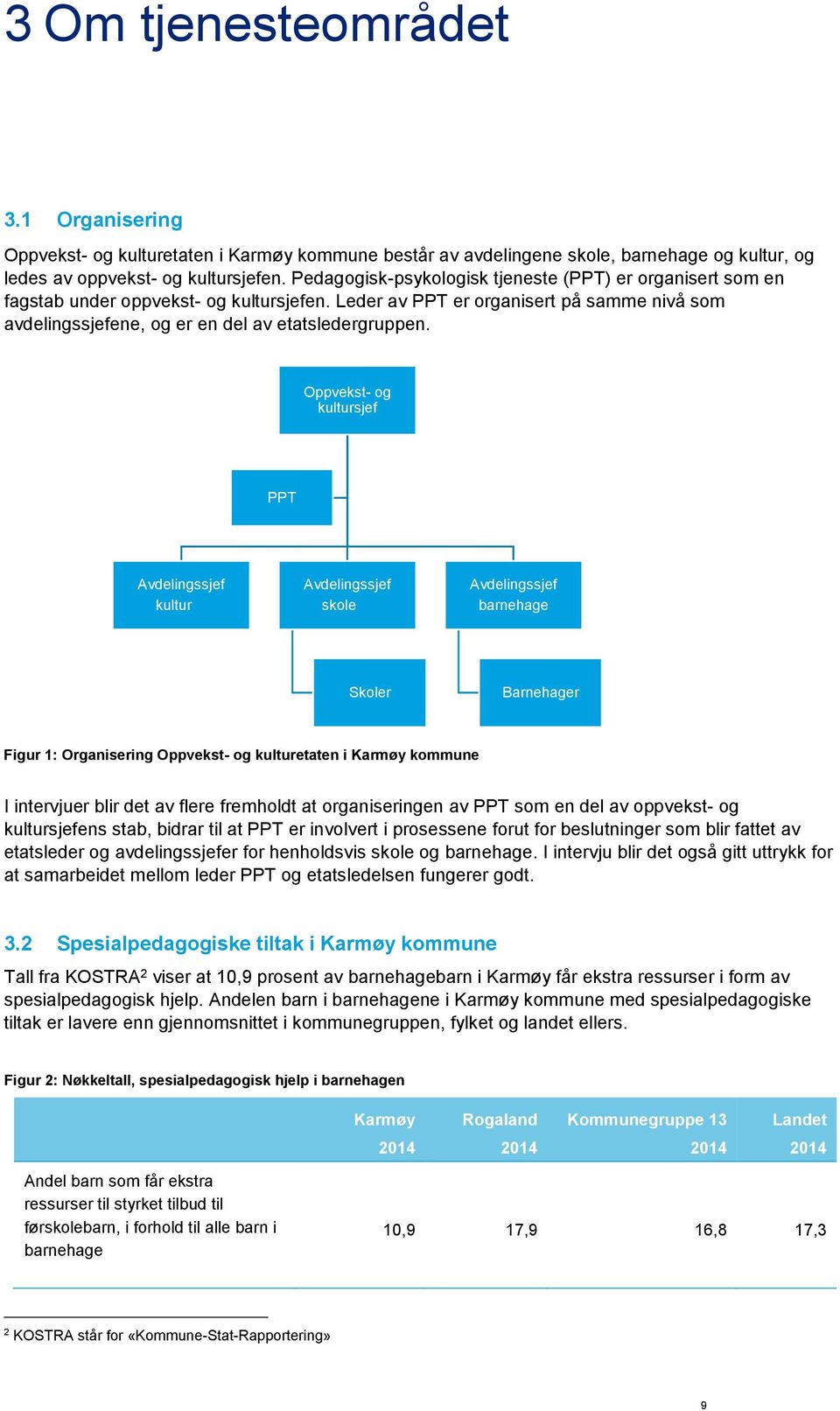 Oppvekst- og kultursjef PPT Avdelingssjef kultur Avdelingssjef skole Avdelingssjef barnehage Skoler Barnehager Figur 1: Organisering Oppvekst- og kulturetaten i Karmøy kommune I intervjuer blir det