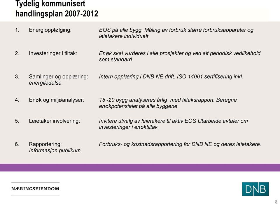 ISO 14001 sertifisering inkl. energiledelse 4. Enøk og miljøanalyser: 15-20 bygg analyseres årlig med tiltaksrapport. Beregne enøkpotensialet på alle byggene 5.