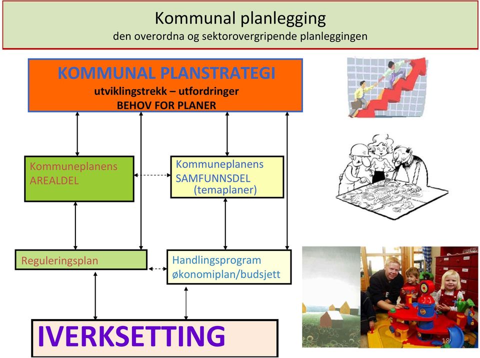 BEHOV FOR PLANER Kommuneplanens AREALDEL Kommuneplanens SAMFUNNSDEL