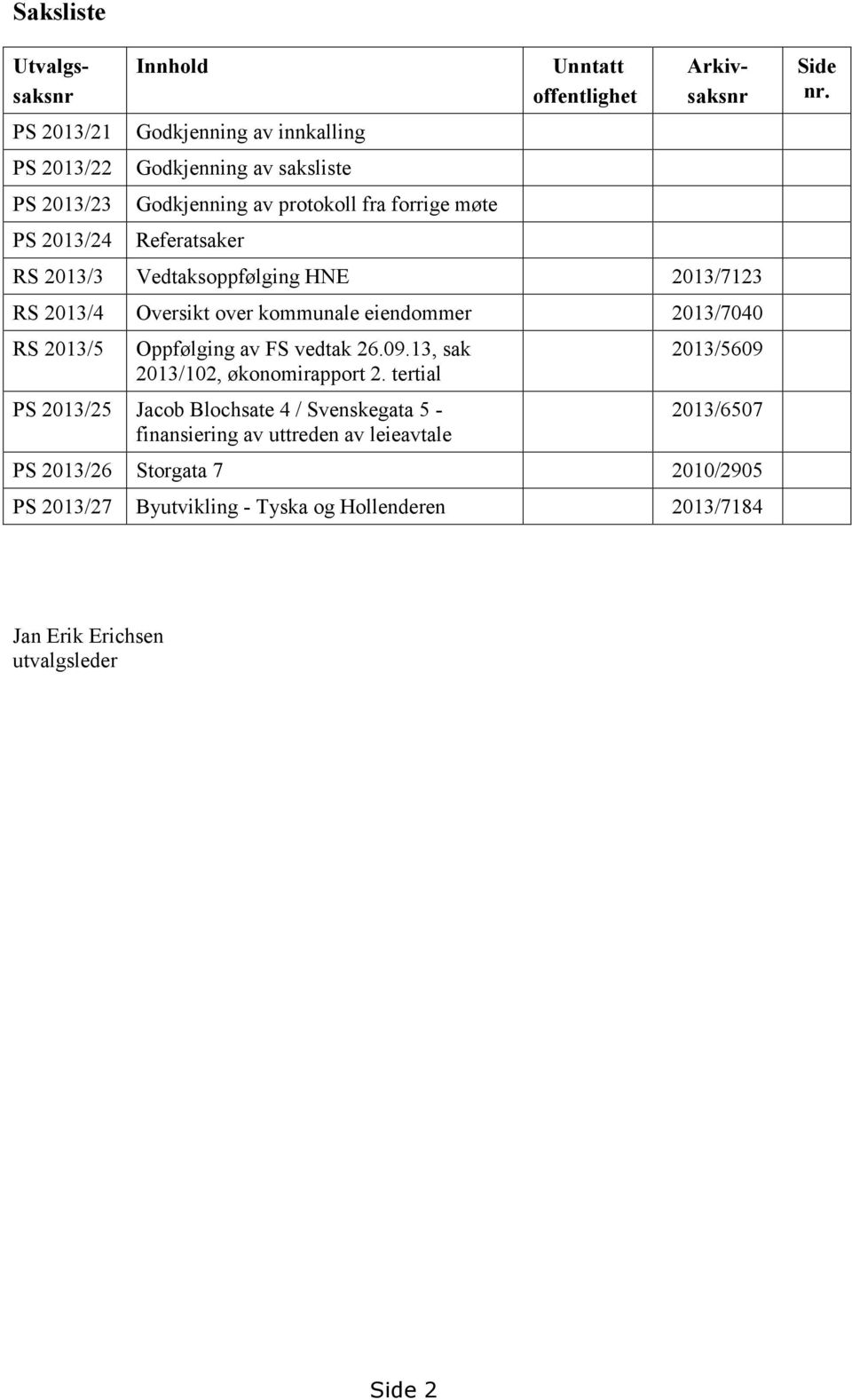 RS 2013/5 Oppfølging av FS vedtak 26.09.13, sak 2013/102, økonomirapport 2.