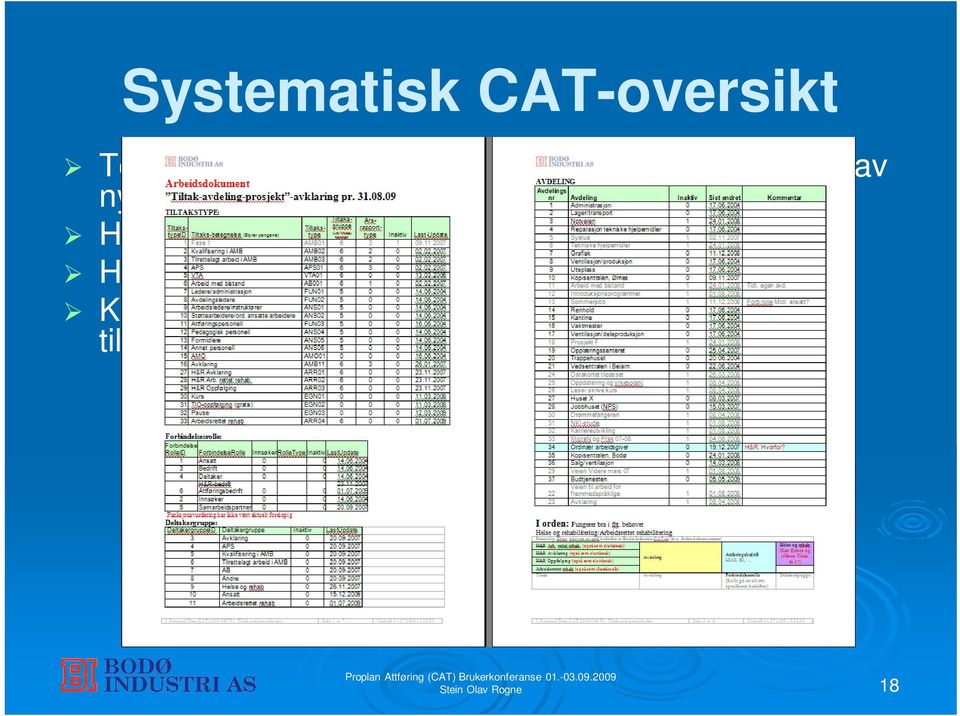 kombinasjoner er mulig?