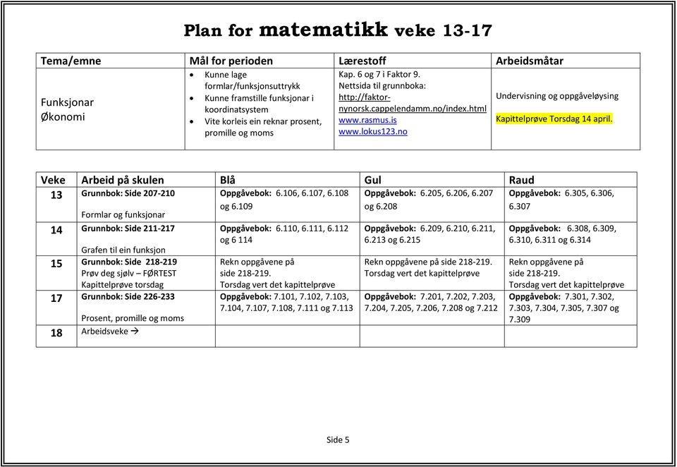 Veke Arbeid på skulen Blå Gul Raud 13 Grunnbok: Side 207-210 Formlar og funksjonar 14 Grunnbok: Side 211-217 Grafen til ein funksjon 15 Grunnbok: Side 218-219 Prøv deg sjølv FØRTEST Kapittelprøve