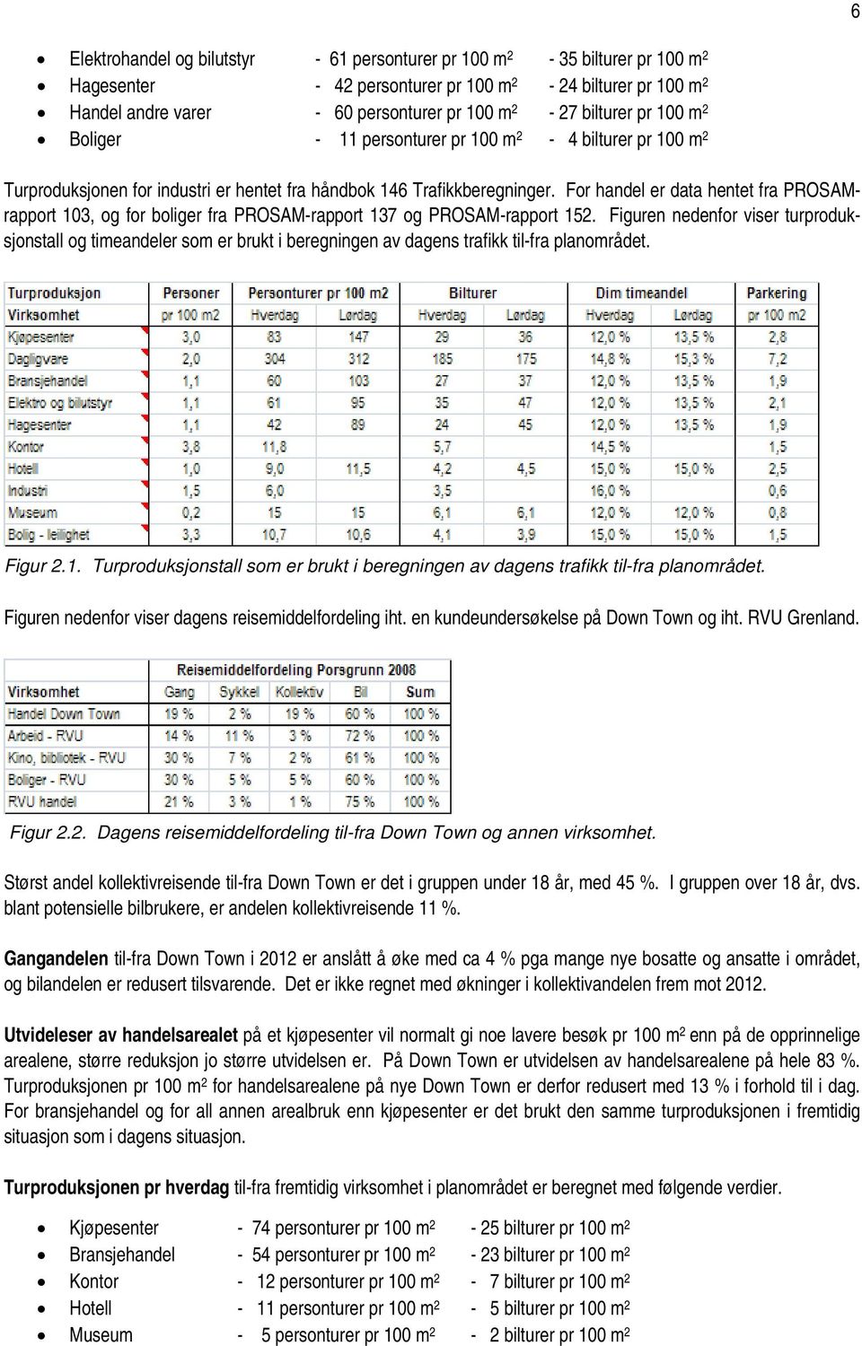 For handel er data hentet fra PROSAMrapport 103, og for boliger fra PROSAM-rapport 137 og PROSAM-rapport 152.