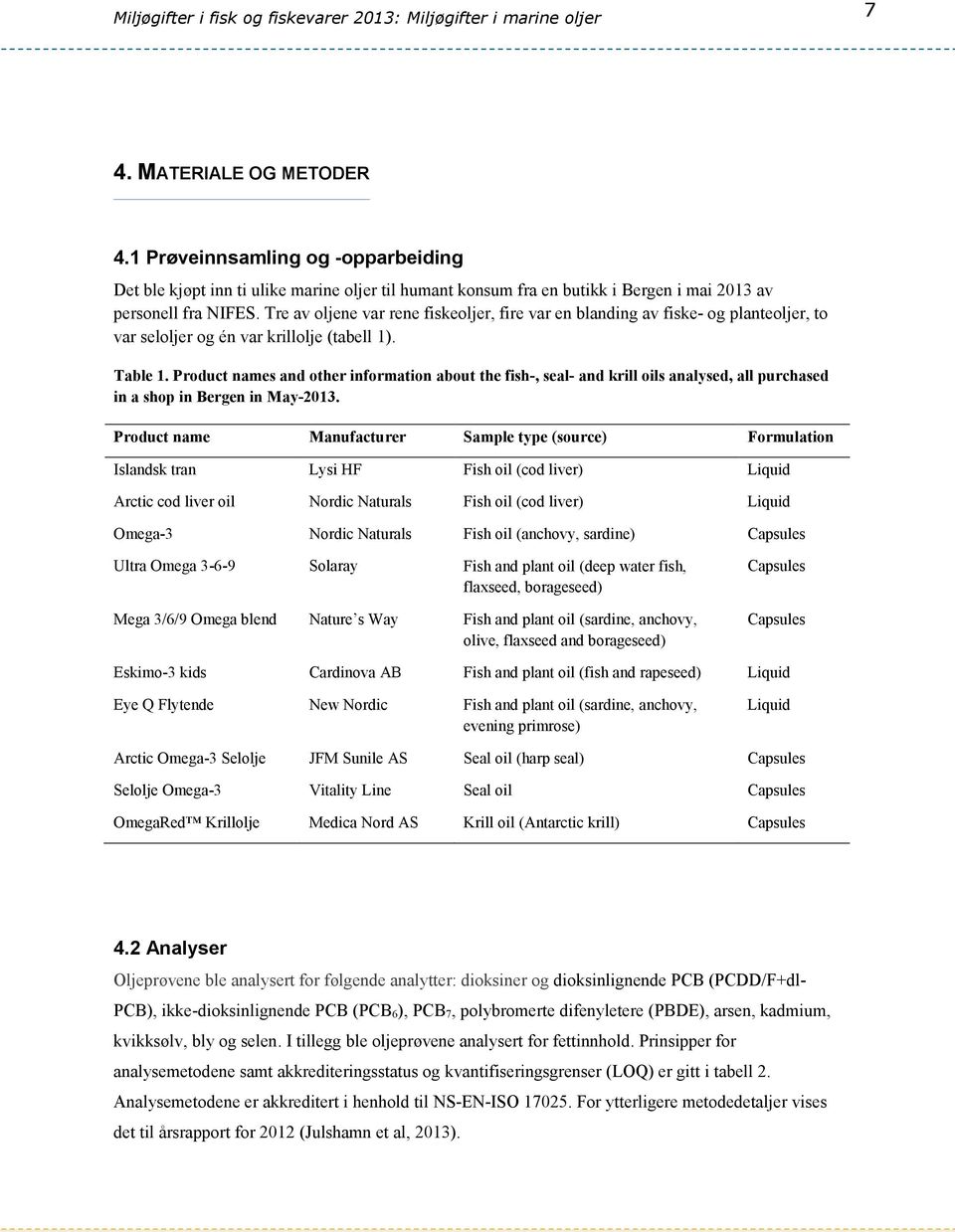 Product names and other information about the fish-, seal- and krill oils analysed, all purchased in a shop in Bergen in May-2013.