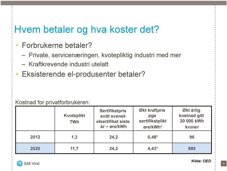 el-produsenter betaler?