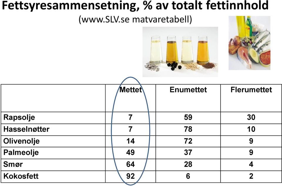 Rapsolje 7 59 30 Hasselnøtter 7 78 10 Olivenolje 14