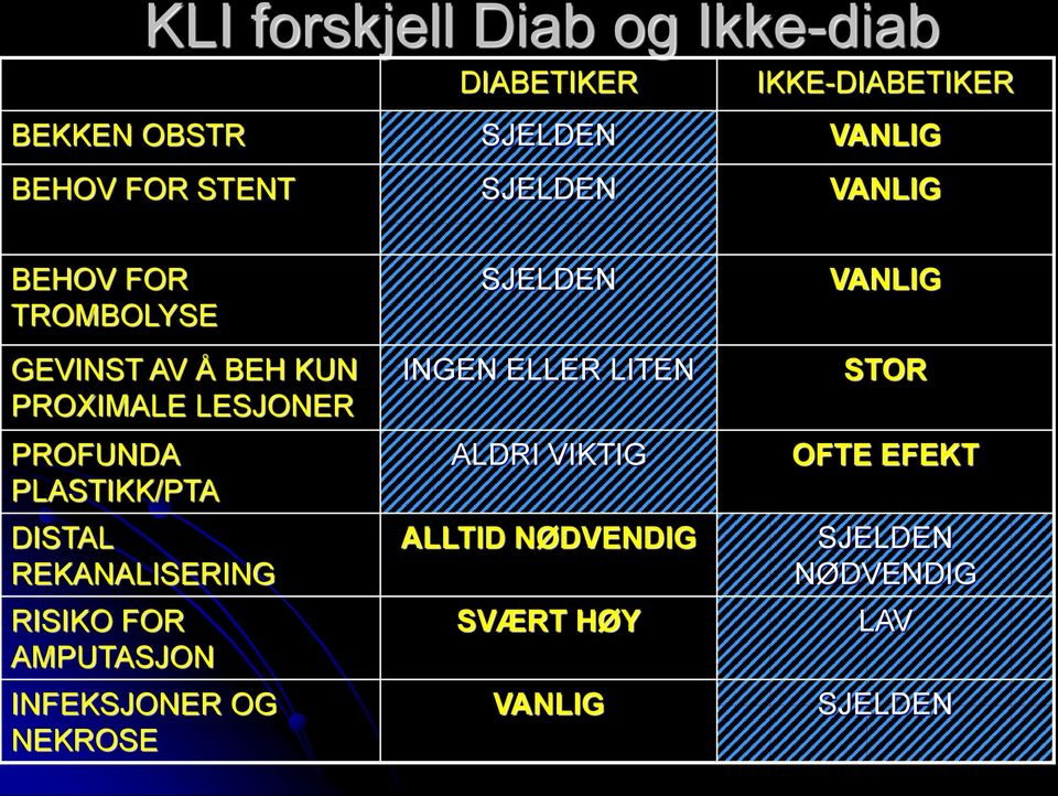 PLASTIKK/PTA DISTAL REKANALISERING RISIKO FOR AMPUTASJON INFEKSJONER OG NEKROSE SJELDEN INGEN