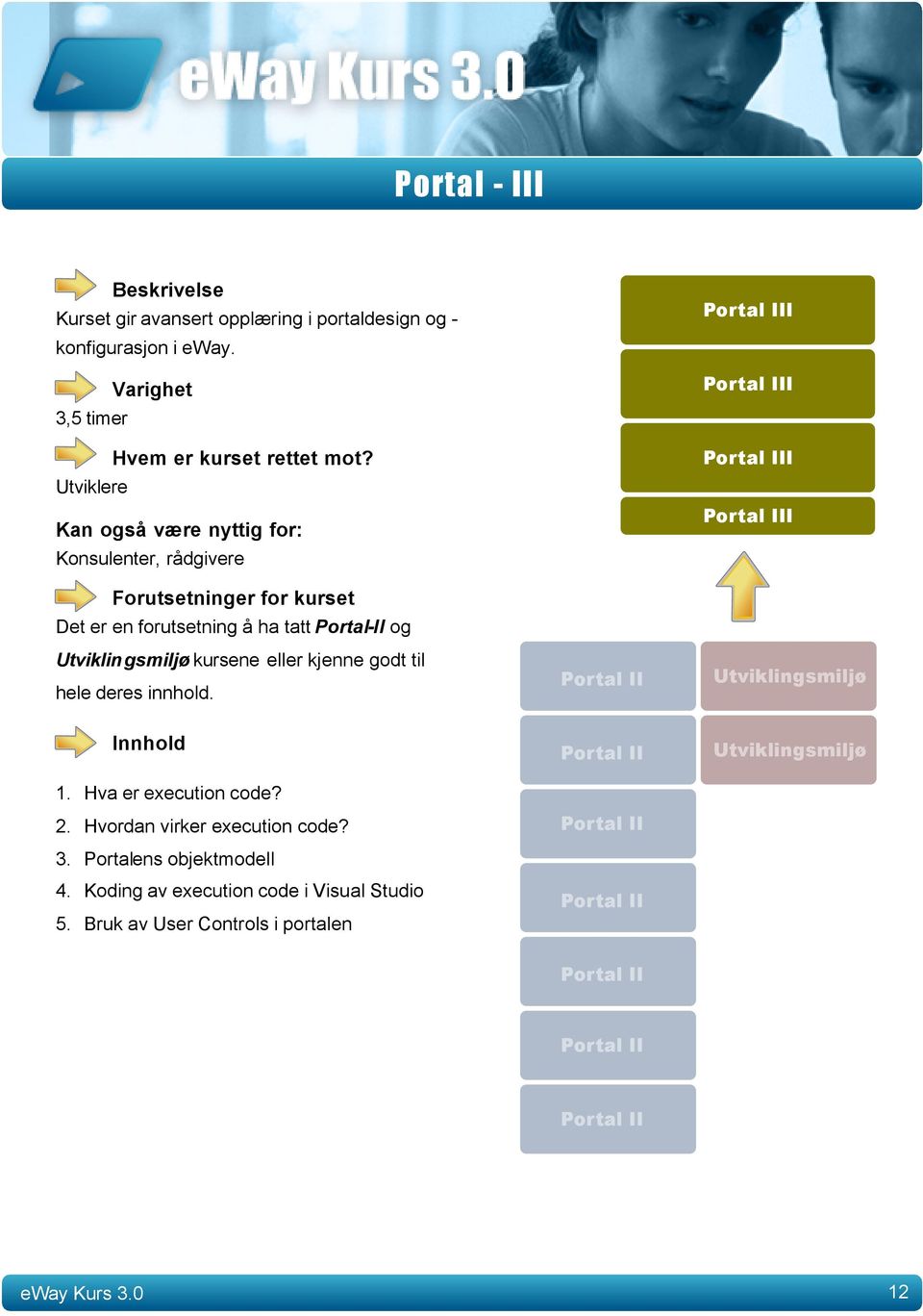 Portal-II og Utviklingsmiljø kursene eller kjenne godt til hele deres innhold. Utviklingsmiljø 1.