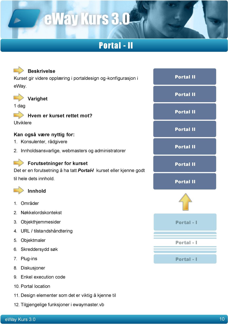 Nøkkelordskontekst 3. Objekthjemmesider Portal - I 4. URL / tilstandshåndtering 5. Objektmaler 6. Skreddersydd søk 7. Plug-ins Portal - I Portal - I 8.