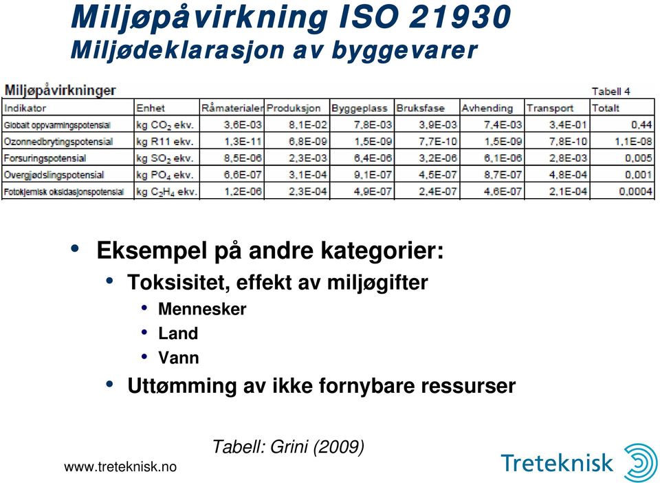 Toksisitet, effekt av miljøgifter Mennesker Land