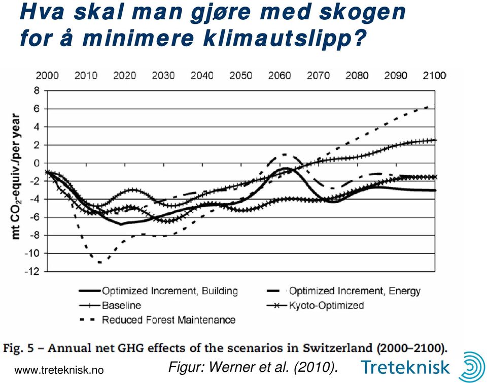 minimere klimautslipp?