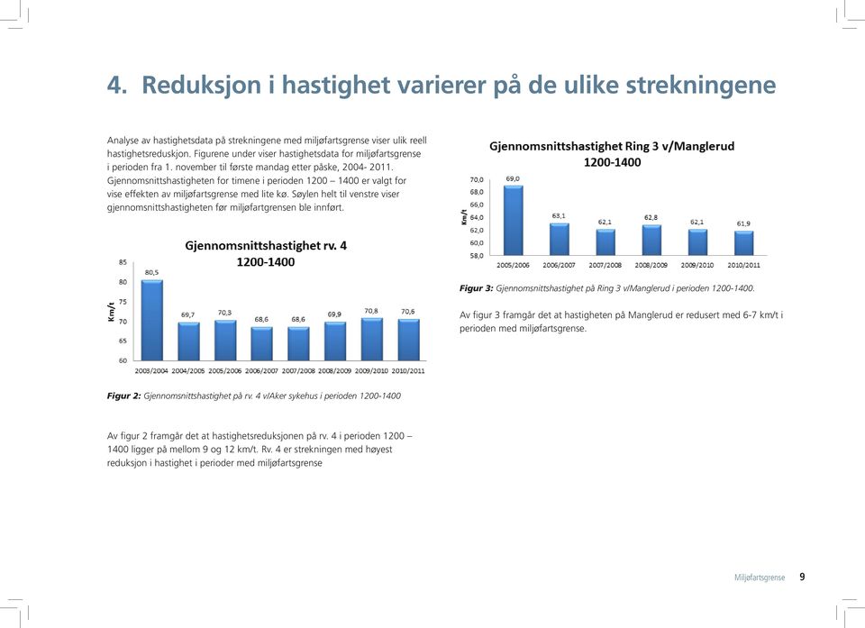 Gjennomsnittshastigheten for timene i perioden 1200 1400 er valgt for vise effekten av miljøfartsgrense med lite kø.