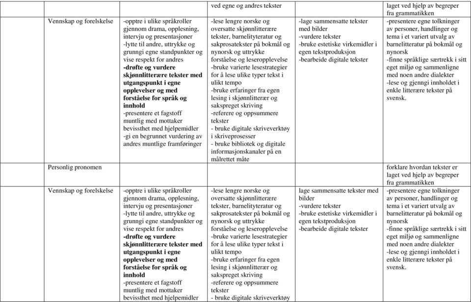 bokmål og og uttrykke -bearbeide digitale lage sammensatte med bilder -bearbeide digitale